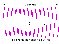 14 Hz image
