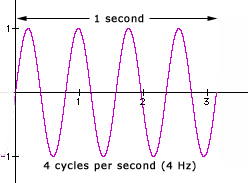 4 Hz image