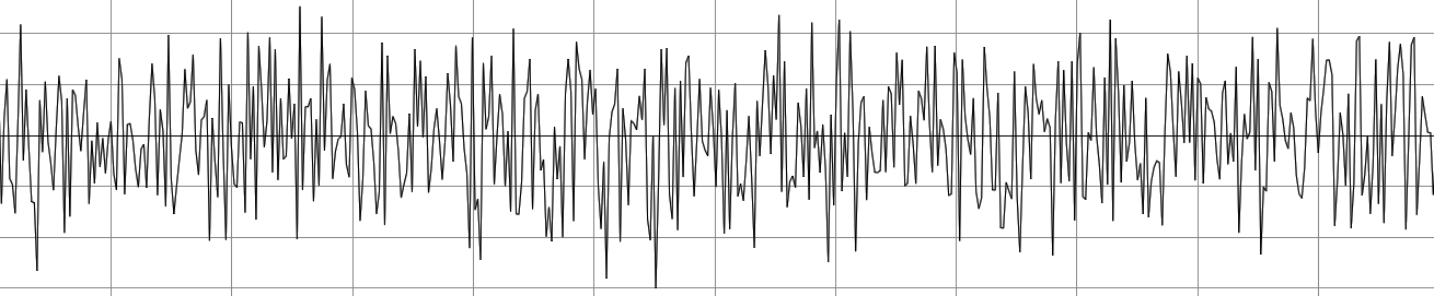 noise waveform
