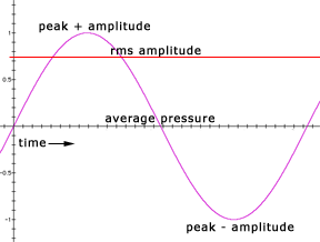 rms