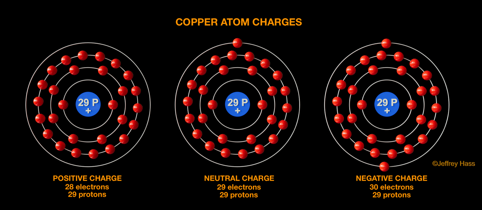 atoms