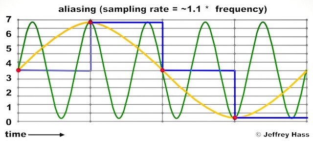 aliasing image
