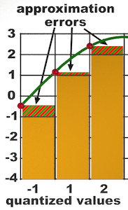 approximation error