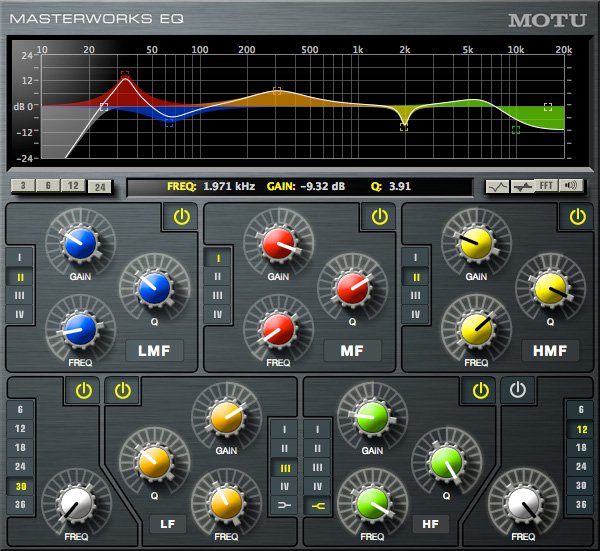 The MasterWorks EQ plug-in from MOTU Digital Performer. Across the top is a frequency response display running 20 Hz to 20 kHz horizontally and plus or minus 24 dB vertically, with each filter's curve drawn in its own color and small square control points that can be dragged. Below the display a readout gives the selected filter numerically: frequency 1.971 kHz, gain minus 9.32 dB, Q 3.91, beside a button marked FFT. Under that are seven filter modules: five bands labeled LF, LMF, MF, HMF and HF, each with its own GAIN, FREQ and Q knobs, and at either end a high-pass and a low-pass filter with a frequency knob and a column of slopes from 6 to 36 dB per octave.