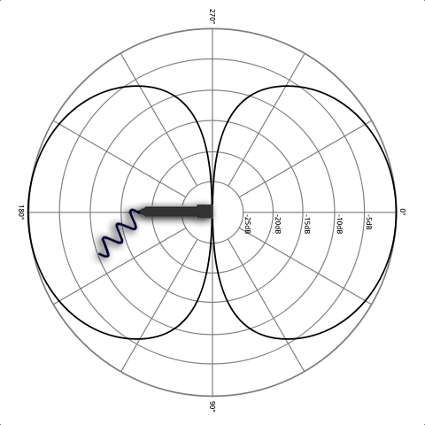 figure-8