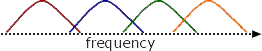 4-pole filter