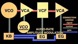 AM patch schematic