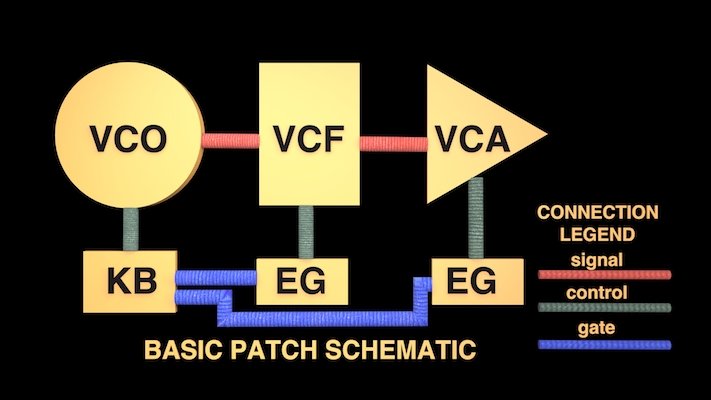 basic patch schematic