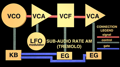 AM patch schematic