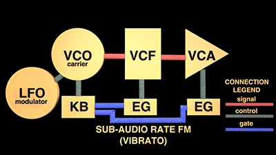 FM patch schematic