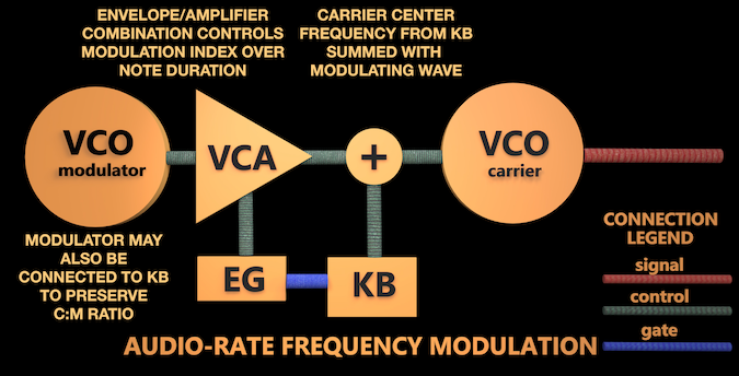 FM schematic