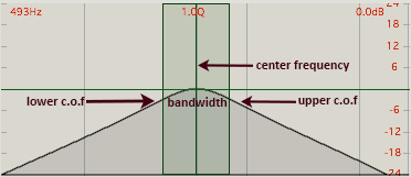 bandpass