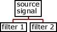 filter in parallel