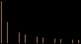 pulse wave