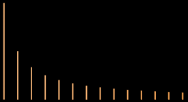 sawtooth wave