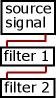 filter in series