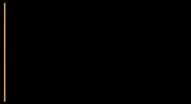 sine wave