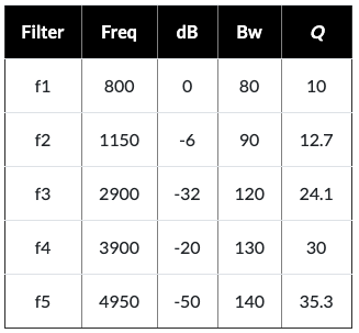 soprano_filters