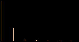 triangle wave