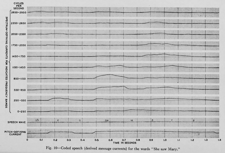 amplitude detection streams