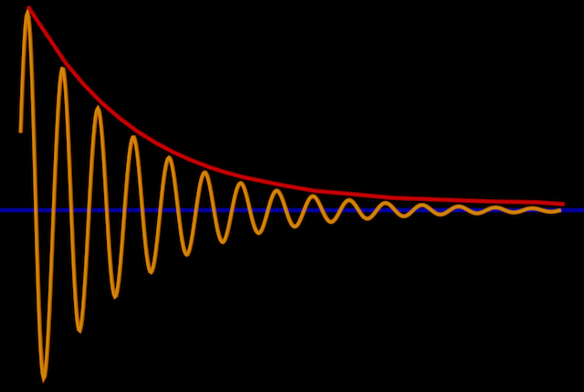 amplitude detection curve